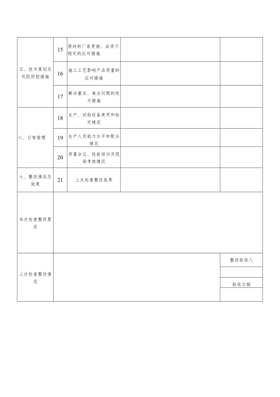 搅拌站质量风险防控检查记录表.docx_第2页