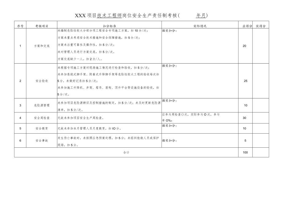 建筑施工项目技术工程师岗位责任制考核.docx_第1页