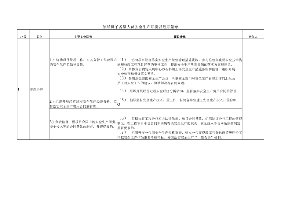 总经济师安全生产职责及履职清单.docx_第1页