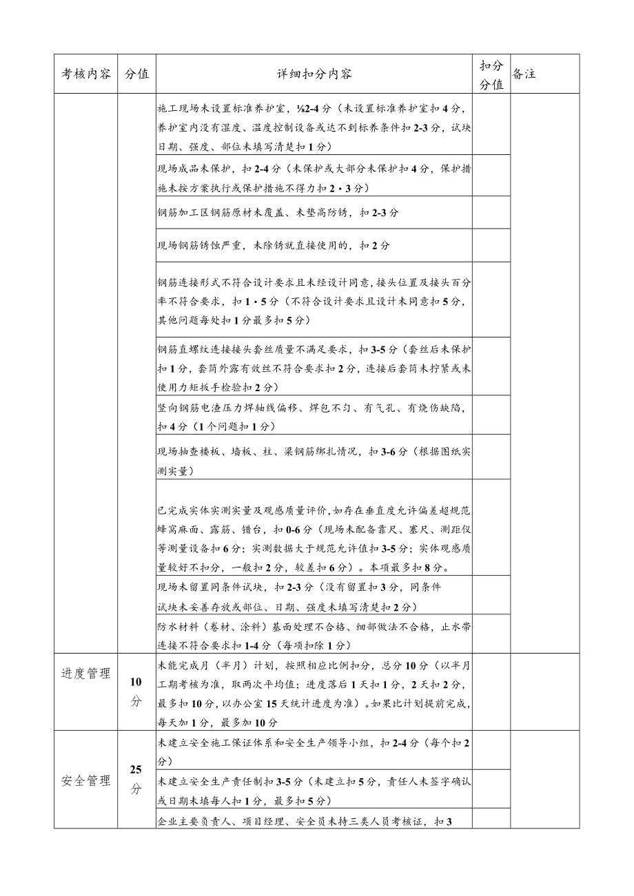 月度检查落实情况表格格(最新).docx_第3页