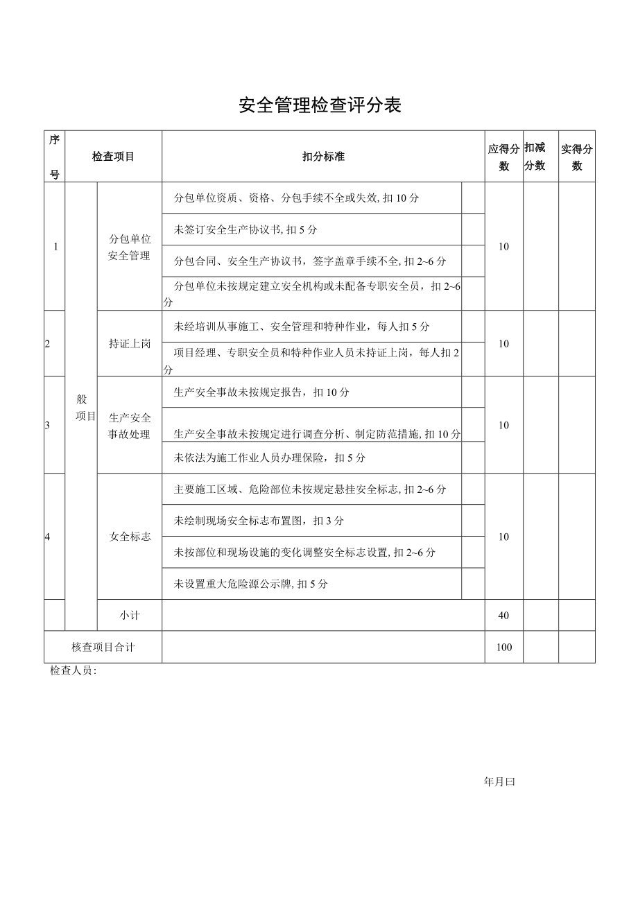 安全管理检查评分表（二）.docx_第1页