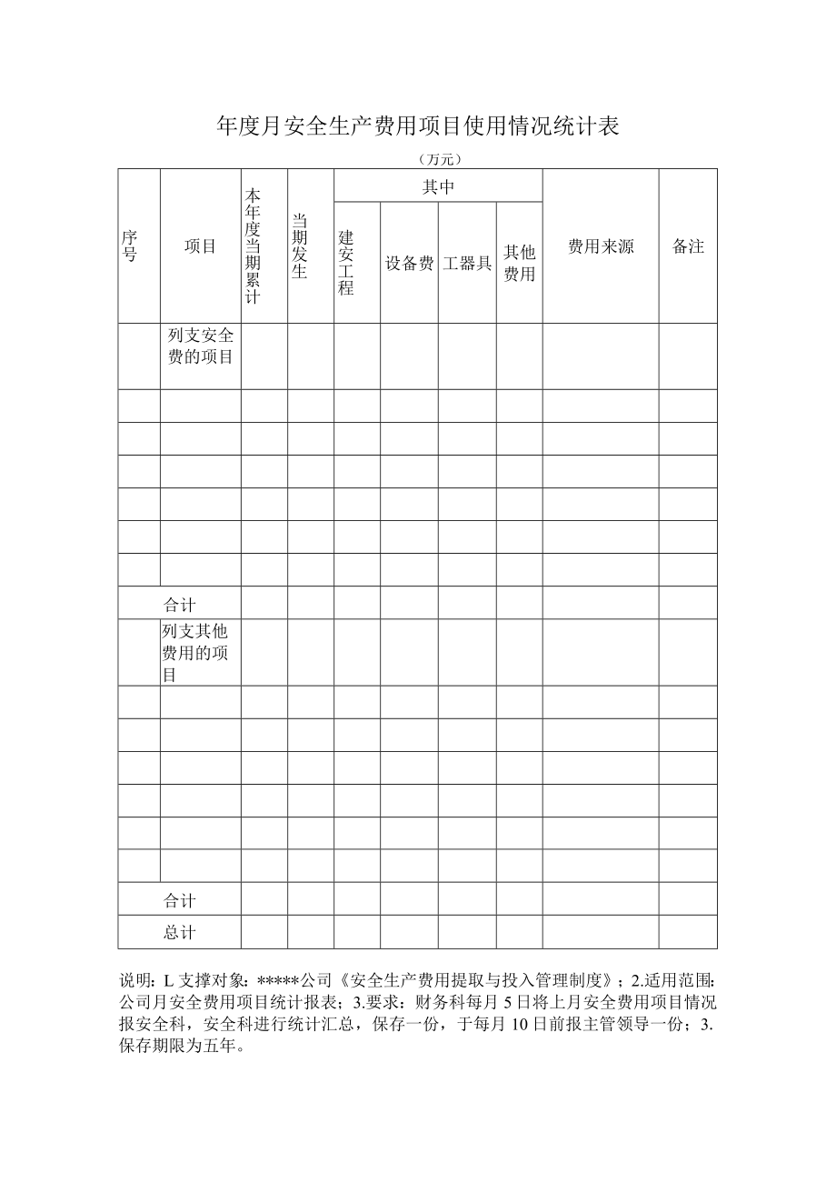 年度月安全生产费用项目使用情况统计表.docx_第1页