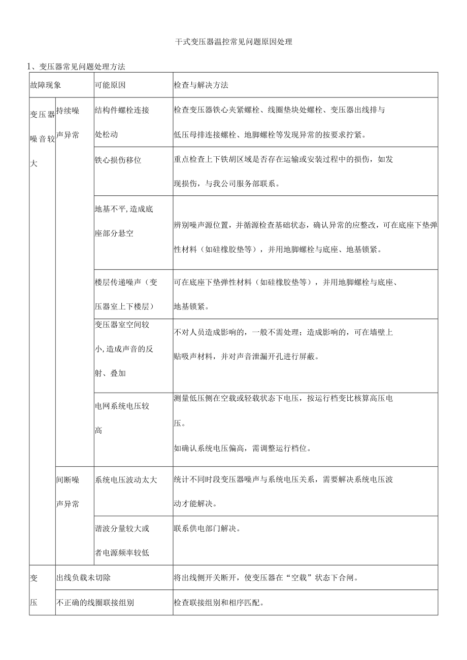 干式变压器温控常见问题原因处理.docx_第1页