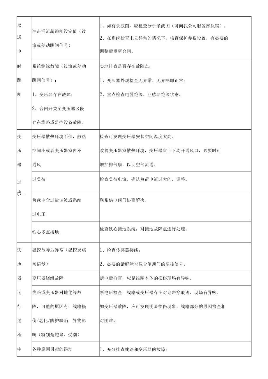 干式变压器温控常见问题原因处理.docx_第2页