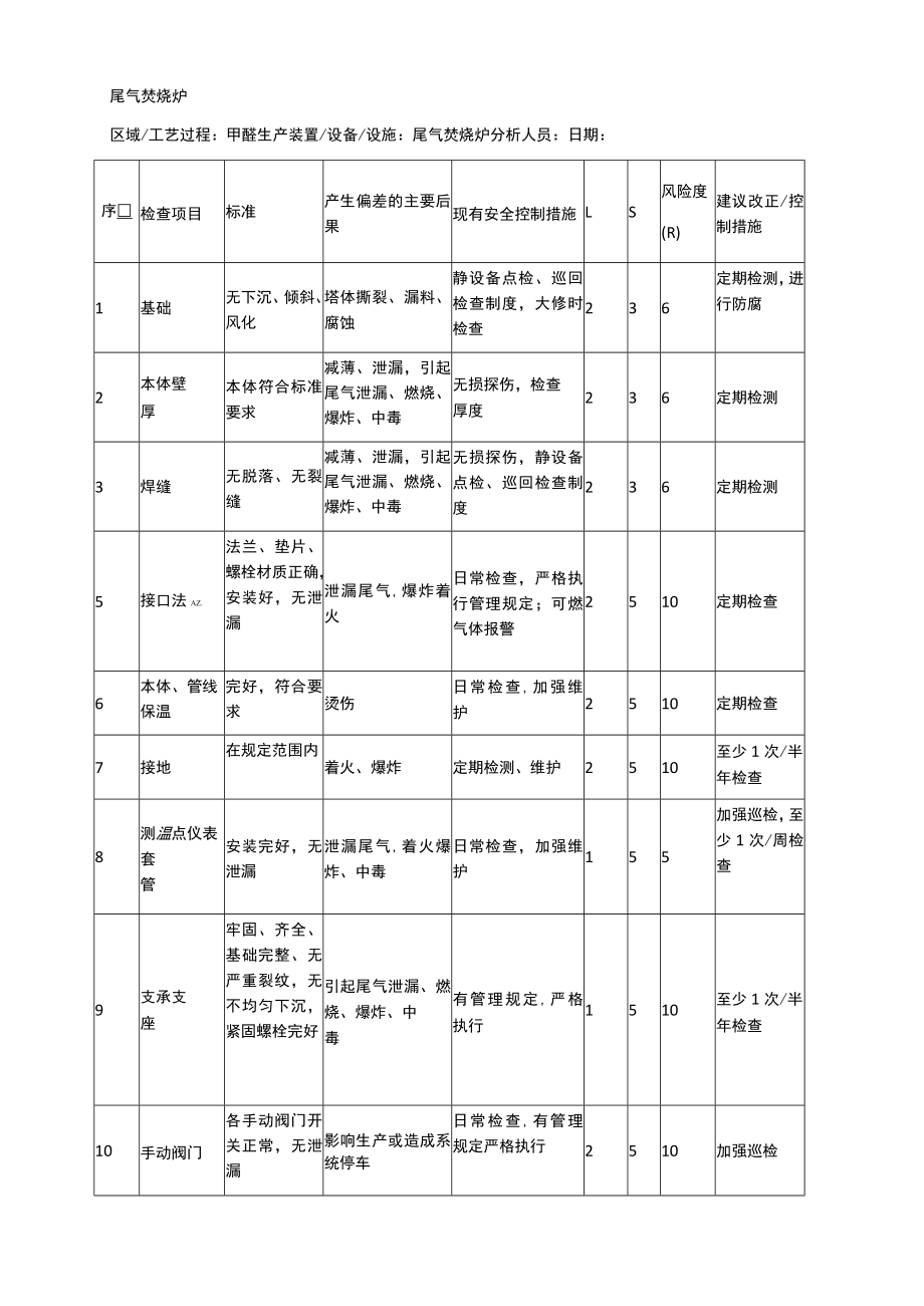 尾气焚烧炉安全检查表分析（SCL）记录表.docx_第1页