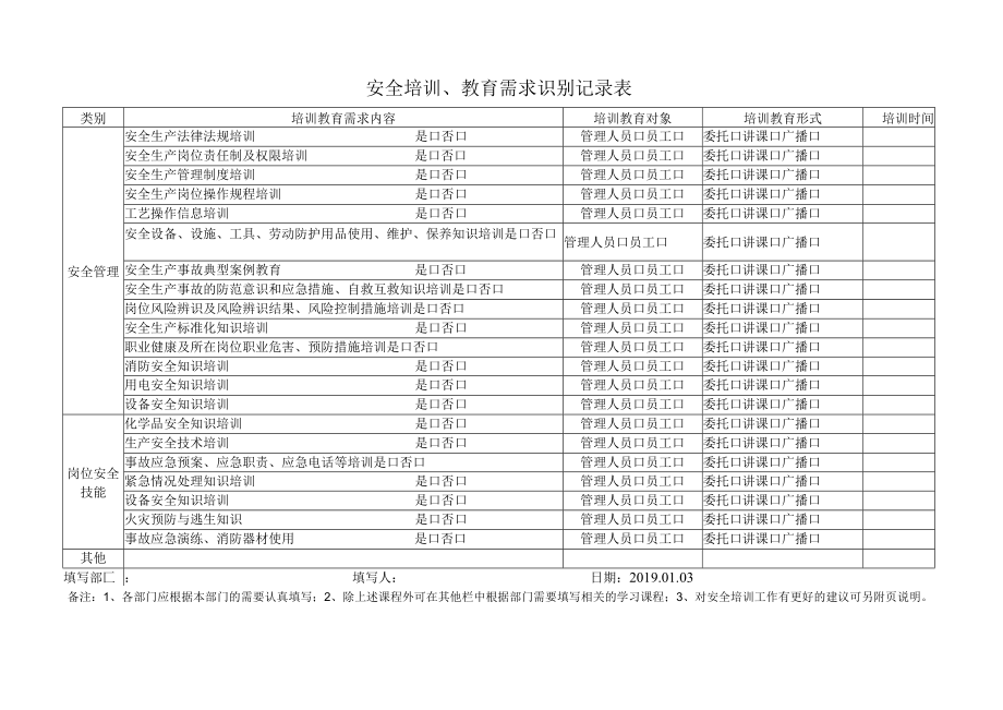 安全培训、教育需求识别记录表.docx_第1页