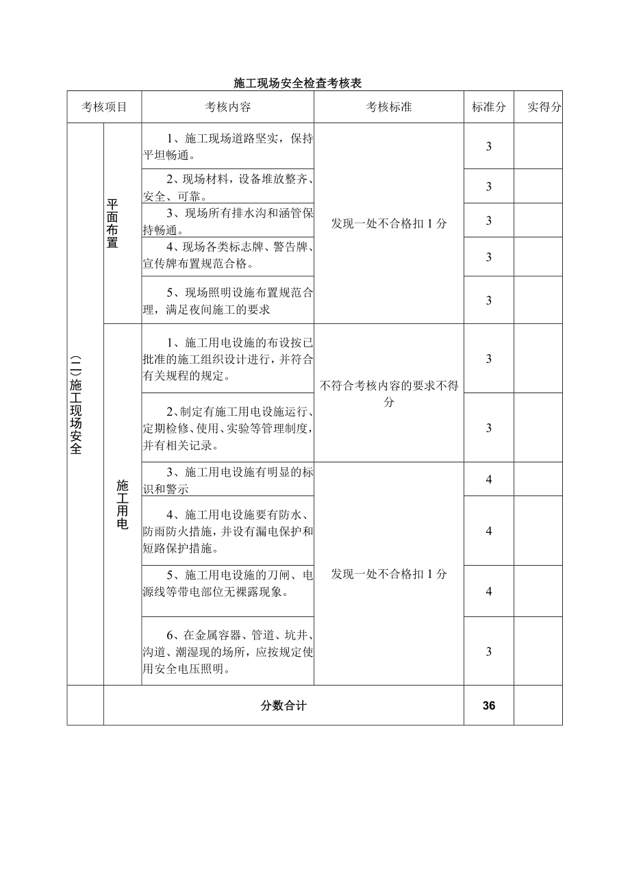 施工现场安全检查考核表3.docx_第1页