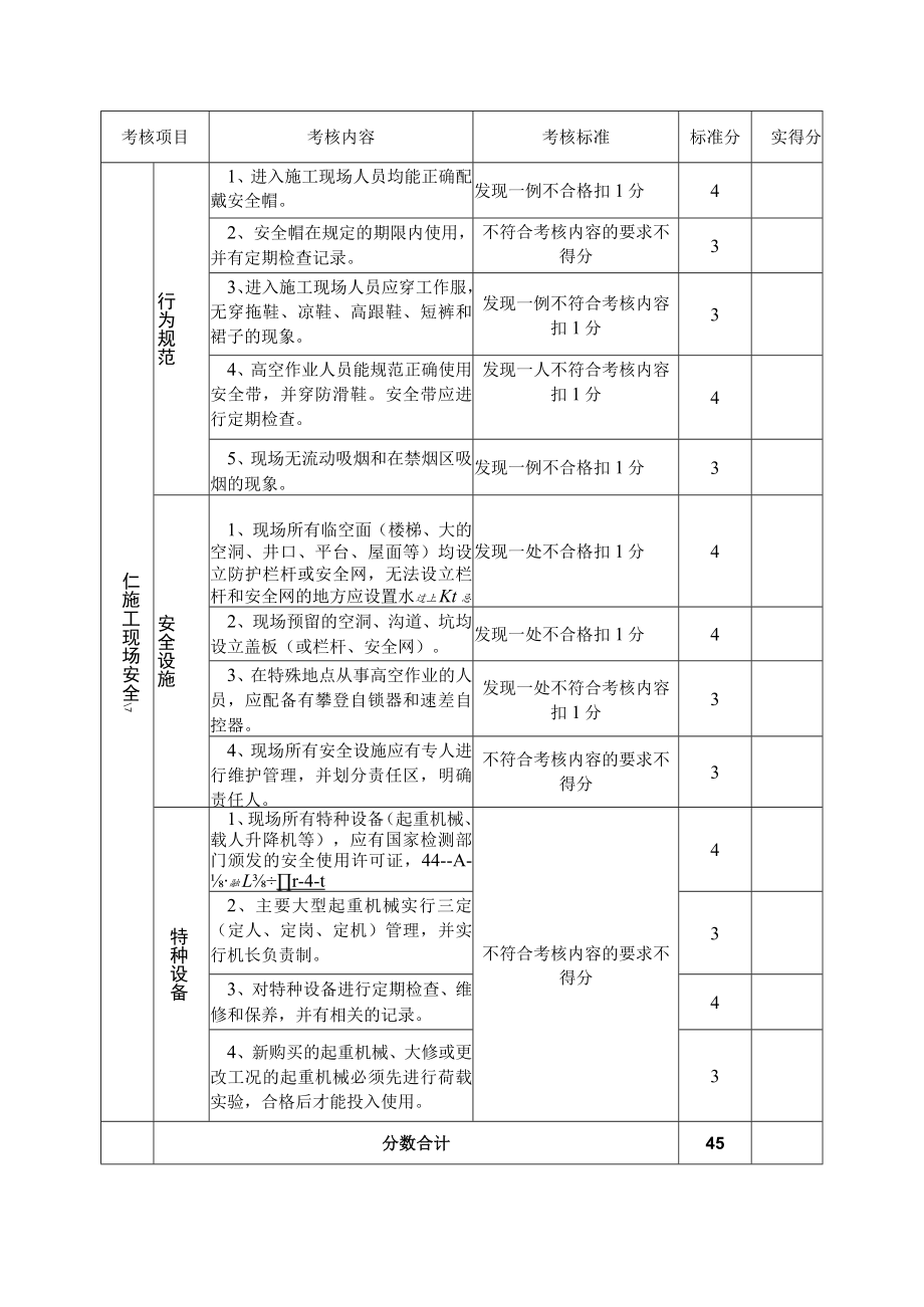 施工现场安全检查考核表3.docx_第2页