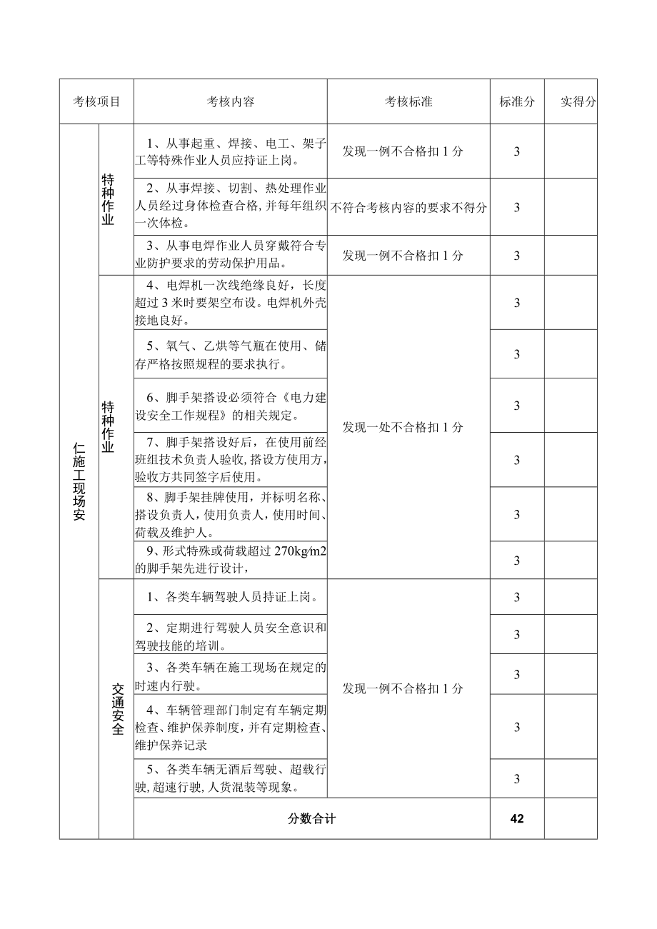 施工现场安全检查考核表3.docx_第3页