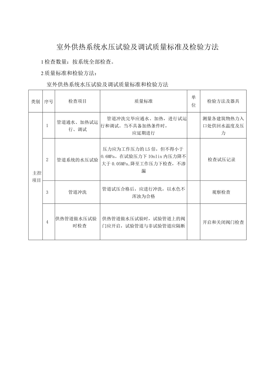 室外供热系统水压试验及调试质量标准及检验方法.docx_第1页