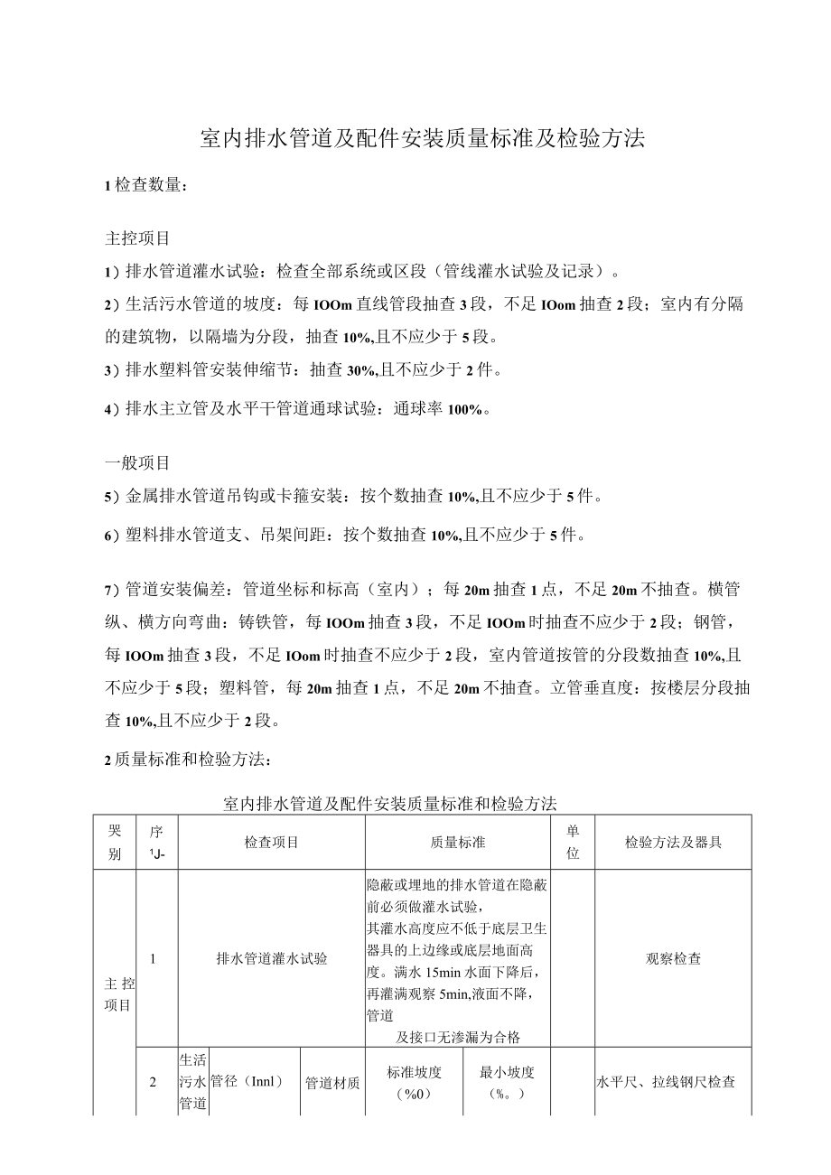 室内排水管道及配件安装质量标准及检验方法.docx_第1页