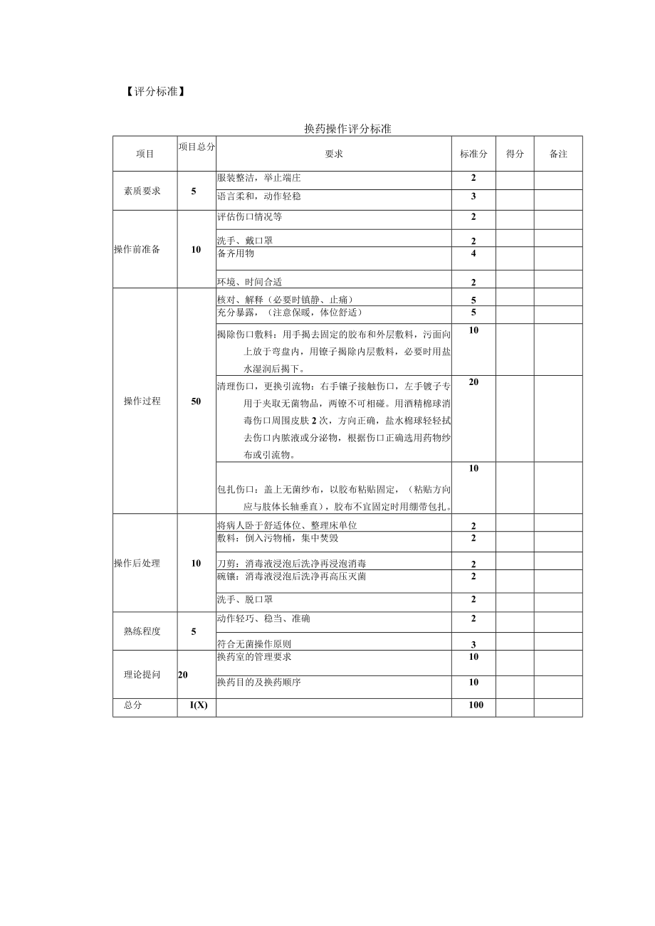 安医大外科护理学实验指导07换药.docx_第2页