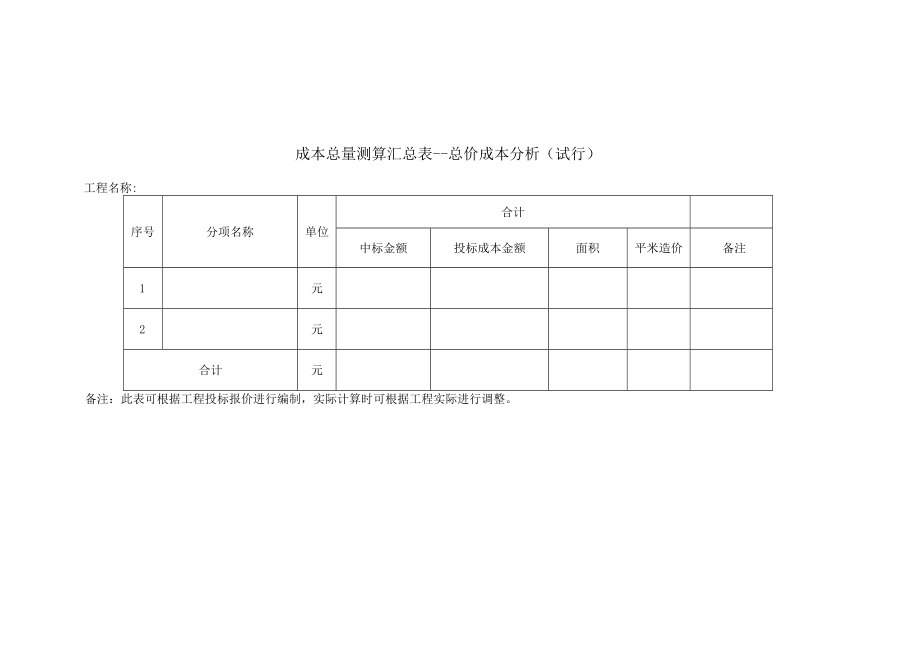 成本总量测算汇总表---总价成本分析.docx_第1页