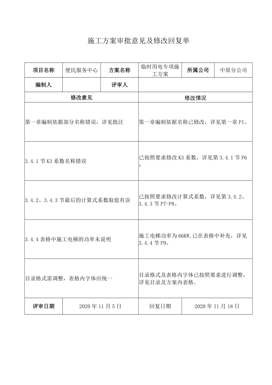 施工方案审批意见及修改回复单.docx_第1页