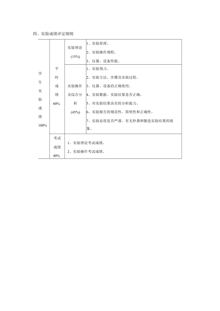 实验教学考核办法.docx_第2页