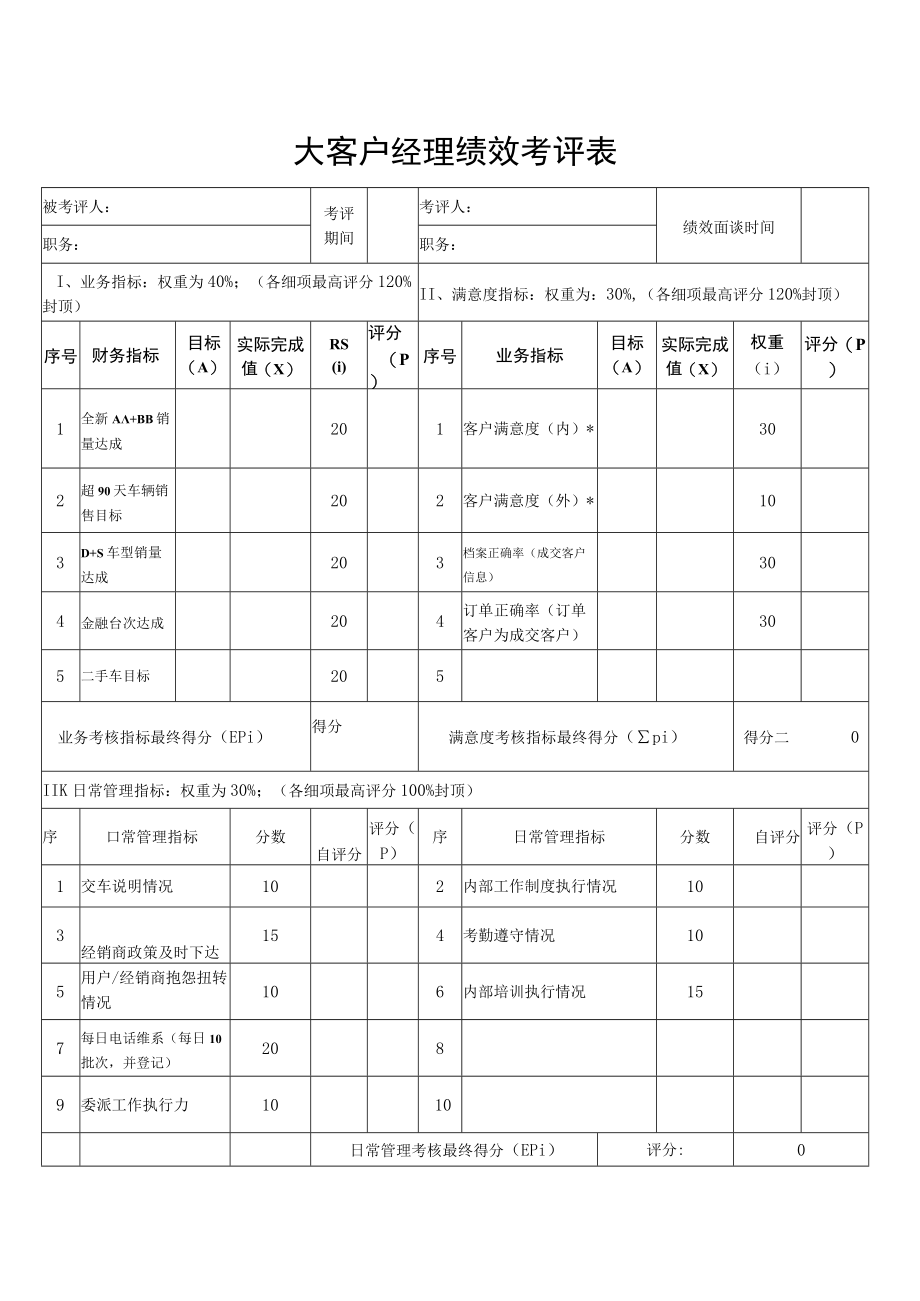 大客户经理绩效考评表.docx_第1页