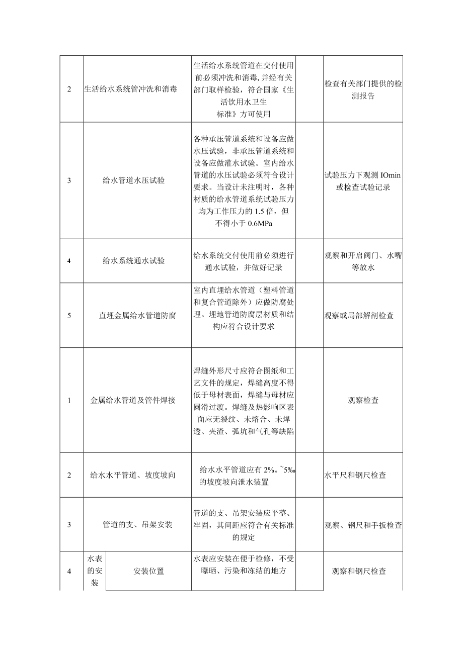 室内给水管道及配件安装质量标准及检验方法.docx_第2页