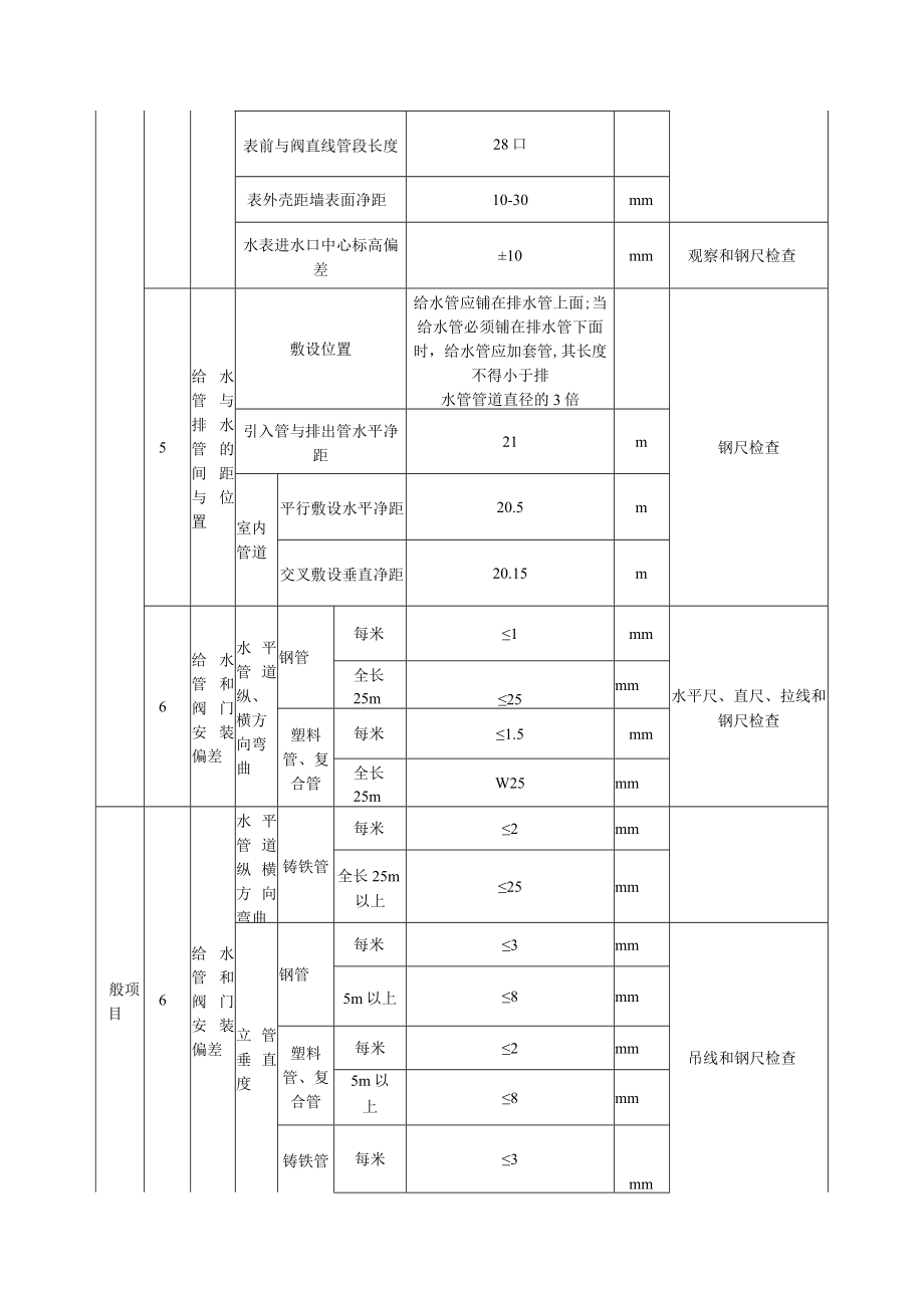 室内给水管道及配件安装质量标准及检验方法.docx_第3页