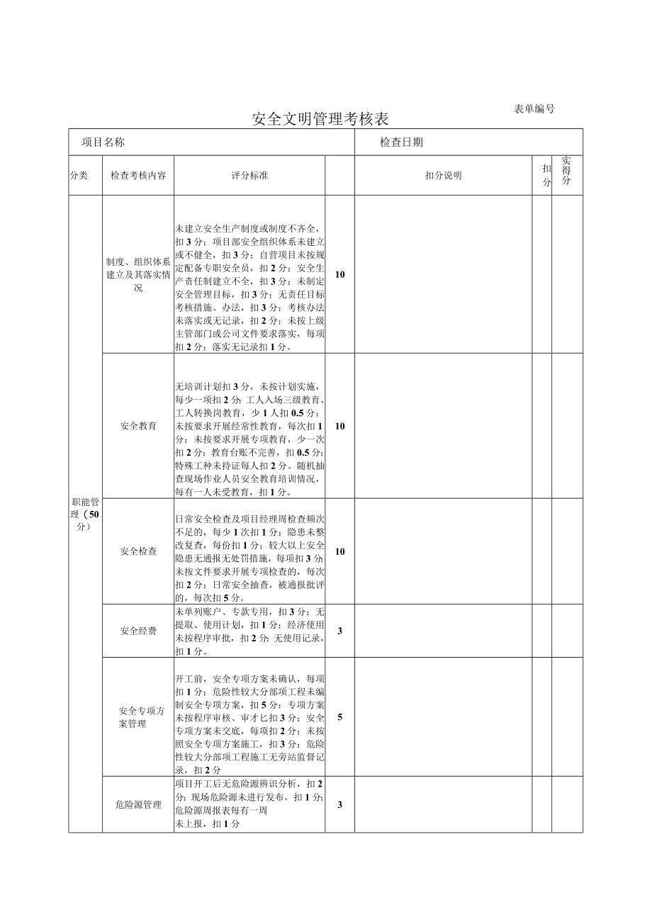 安全文明管理考核表.docx_第1页