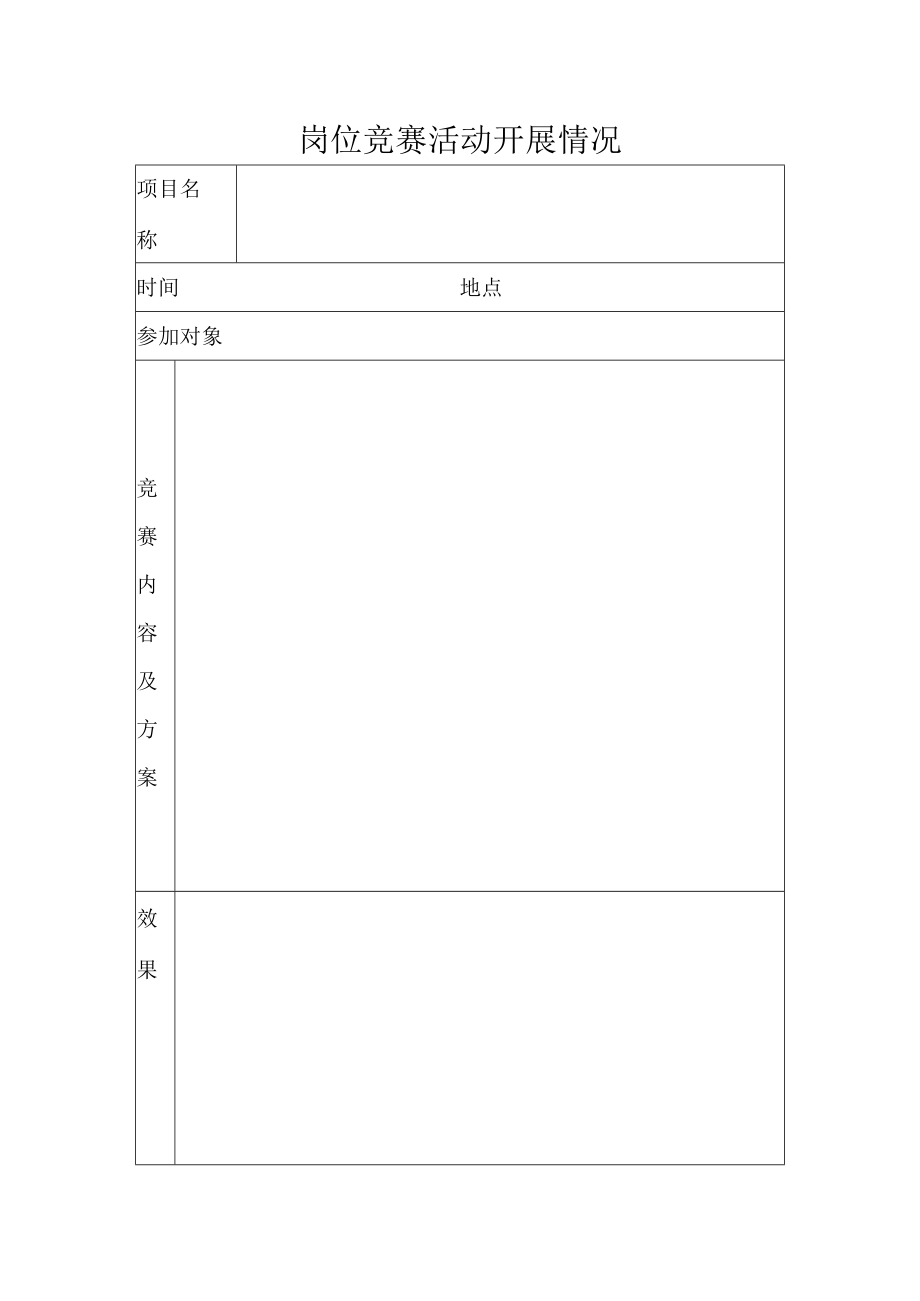 岗位竞赛活动开展情况.docx_第1页