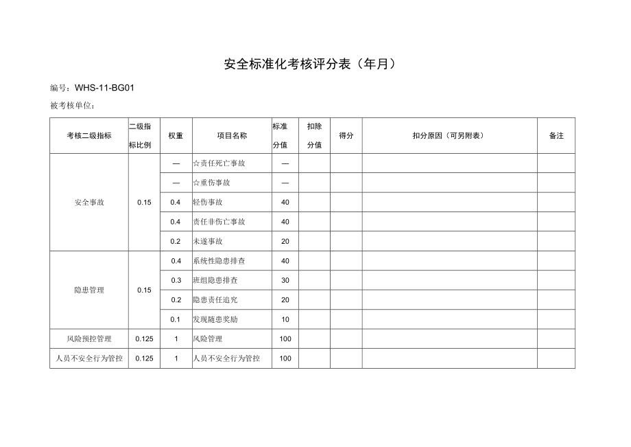 安全标准化考核评分表.docx_第1页