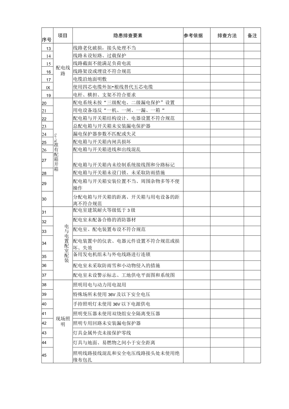 施工用电隐患排查清单.docx_第2页