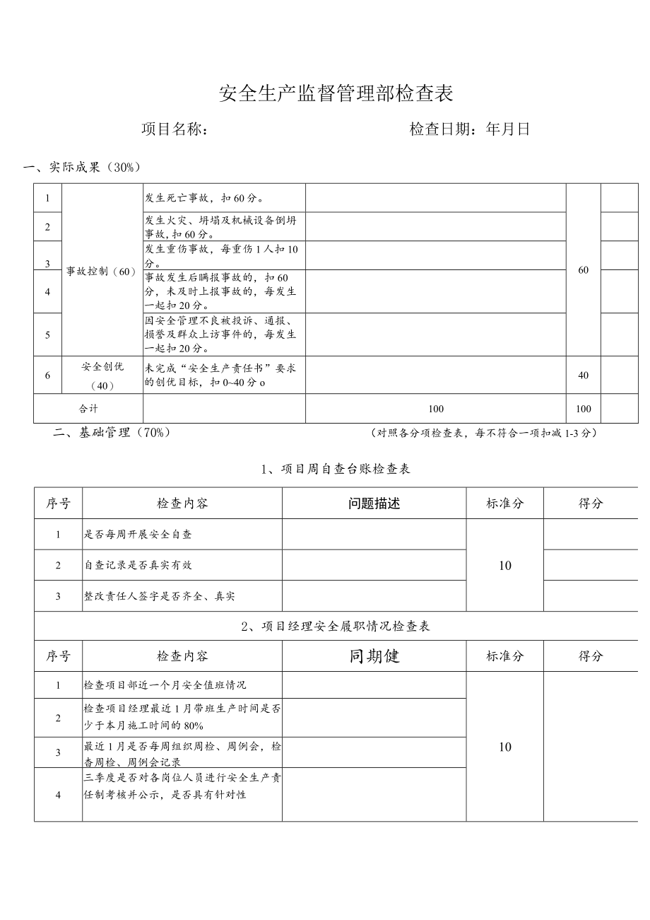 安全生产监督管理部检查表.docx_第1页