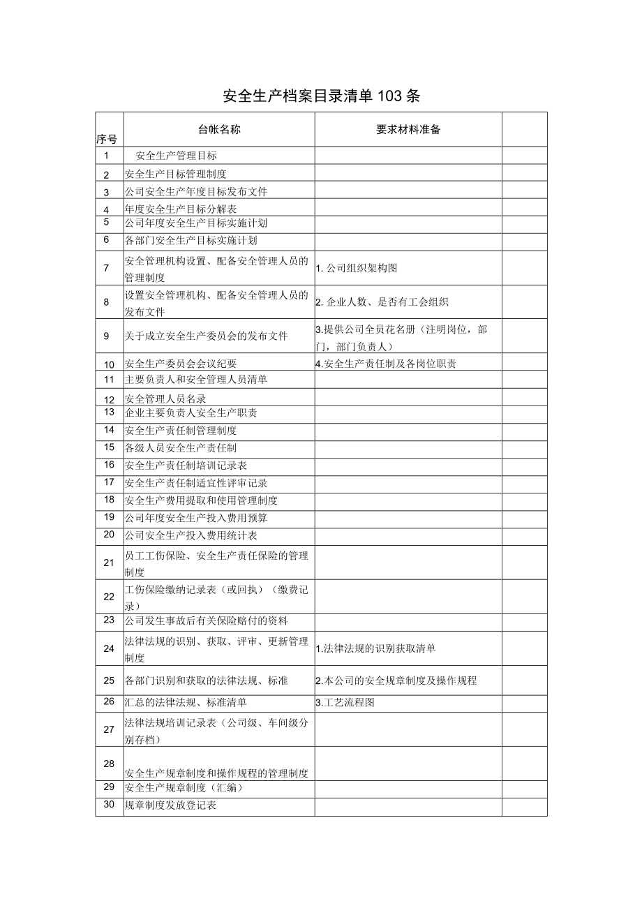 安全生产档案目录清单103条.docx_第1页