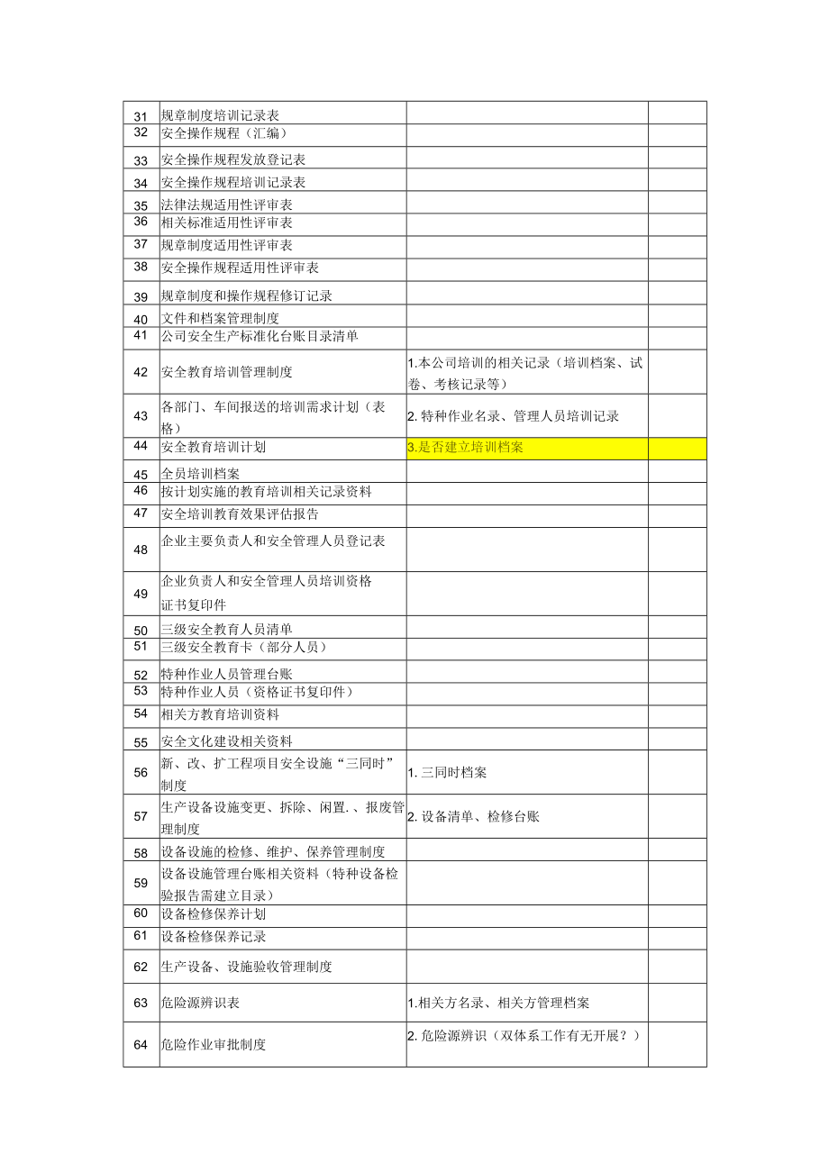 安全生产档案目录清单103条.docx_第2页