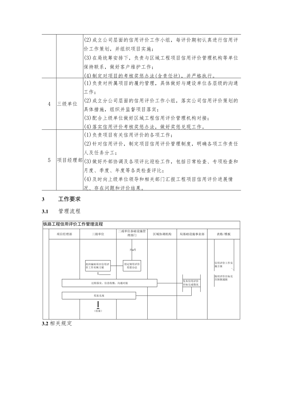 工程信用评价管理办法.docx_第3页