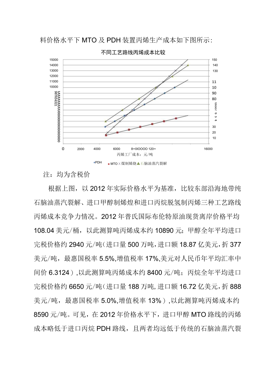 新原料路线烯烃产业发展趋势及成本竞争力分析.docx_第2页