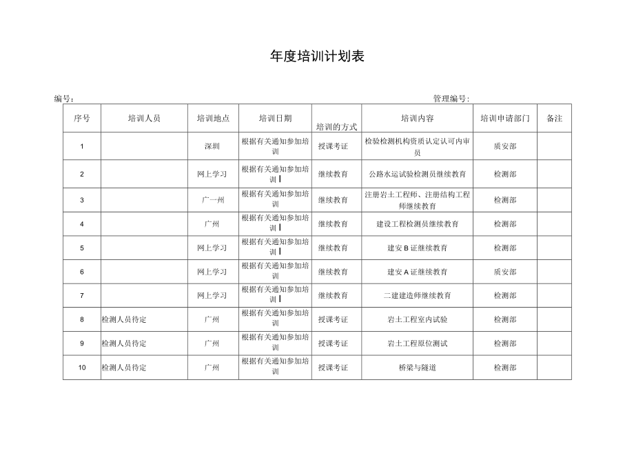 年度培训计划表.docx_第1页