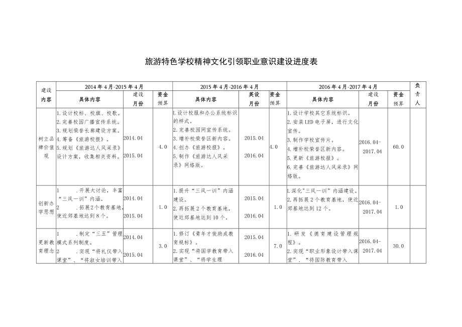 旅游特色学校精神文化引领职业意识建设进度表.docx_第1页