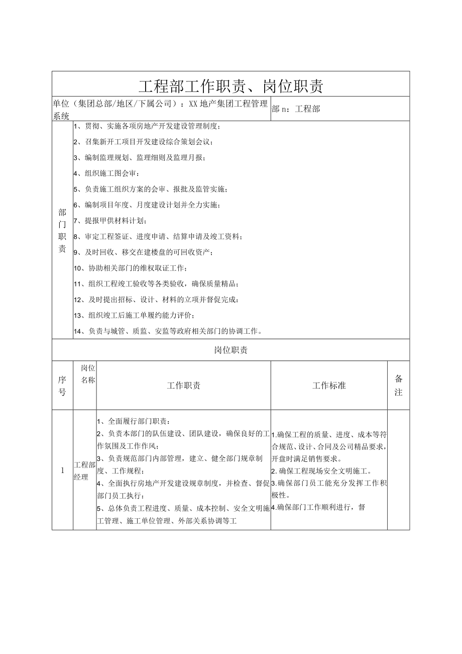 工程部工作职责、岗位职责.docx_第1页