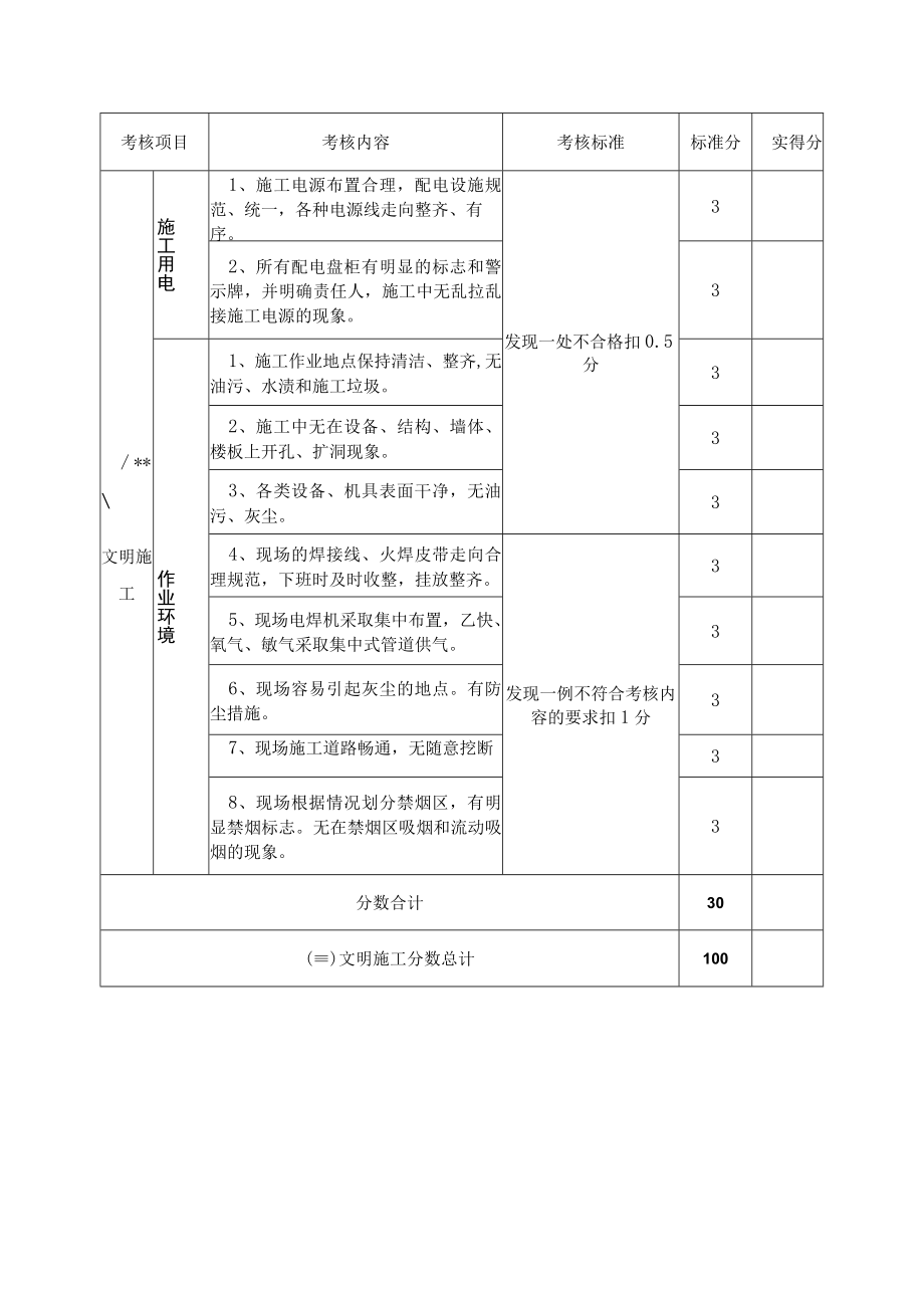 文明施工安全检查考核表.docx_第3页