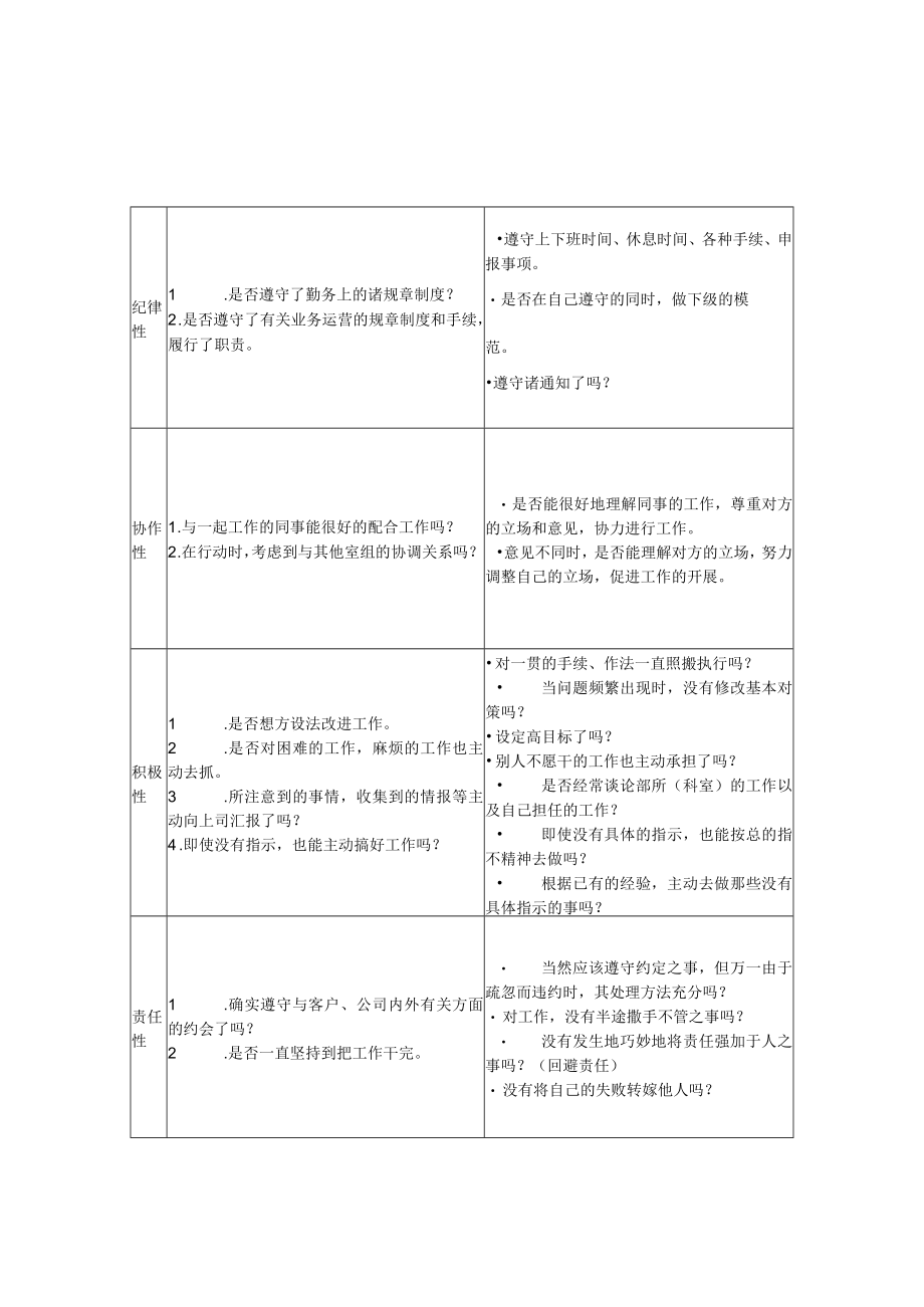 态度考核的内容、补充说明、着眼点样板.docx_第2页