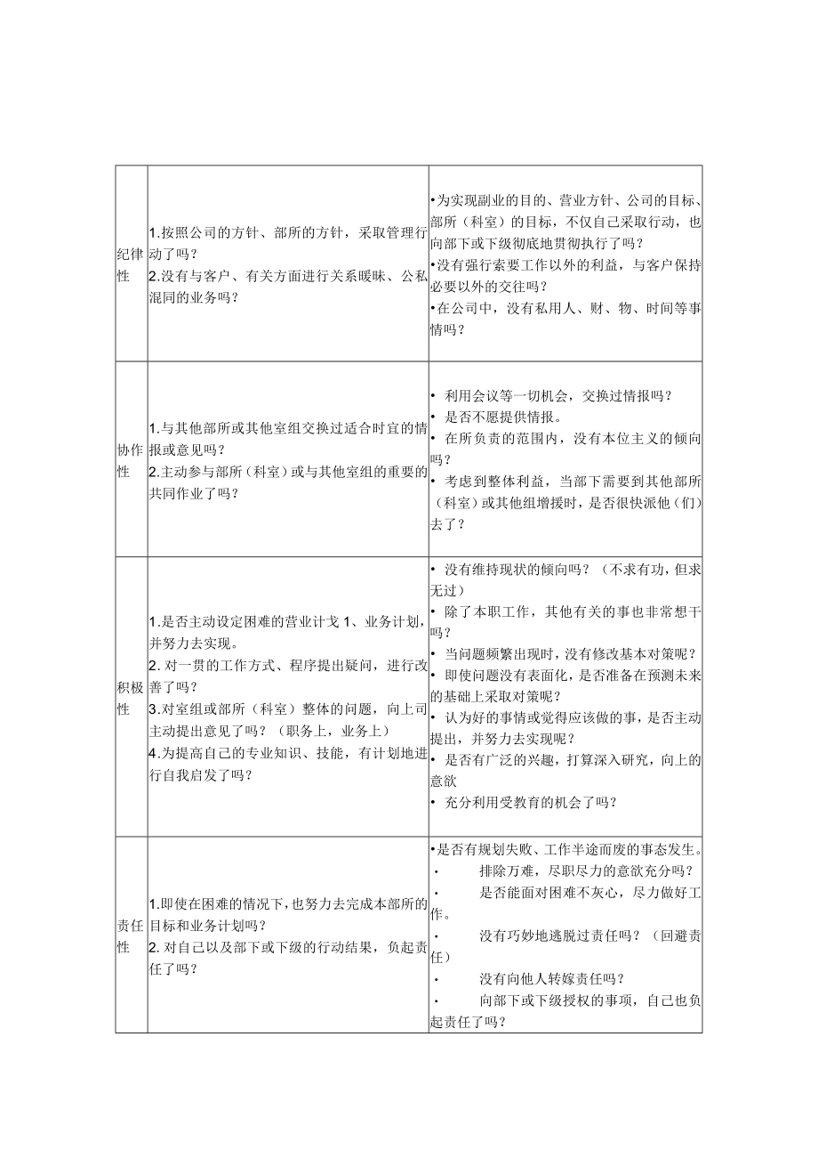 态度考核的内容、补充说明、着眼点样板.docx_第3页