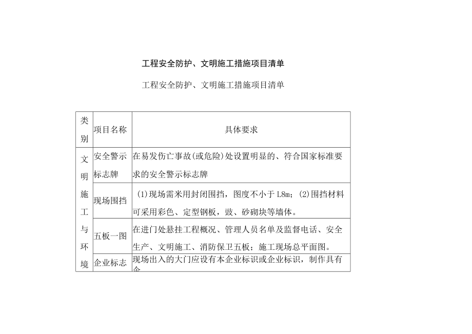 工程安全防护、文明施工措施项目清单.docx_第1页