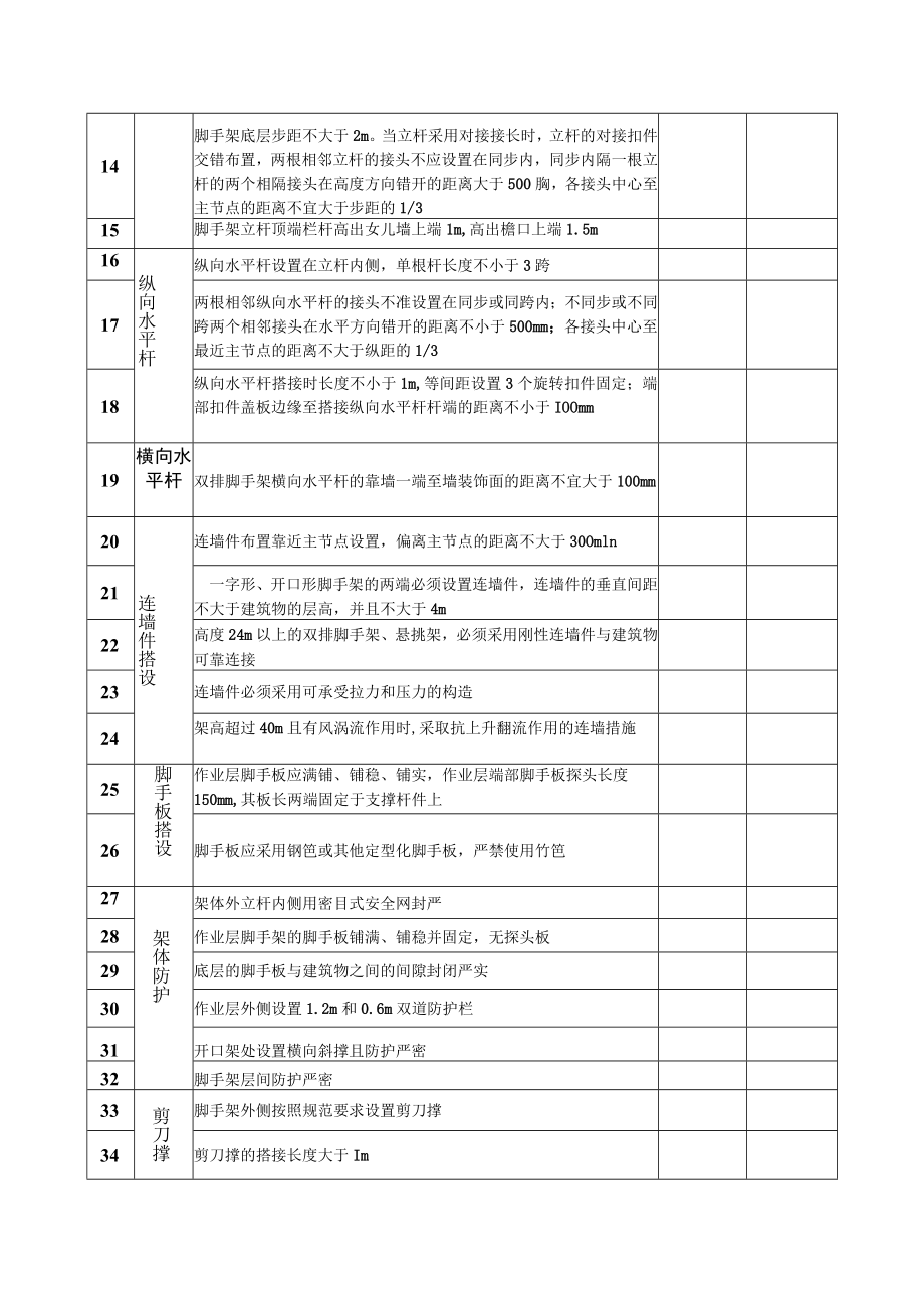 扣件式钢管脚手架搭专项检查 - 广德事故.docx_第2页