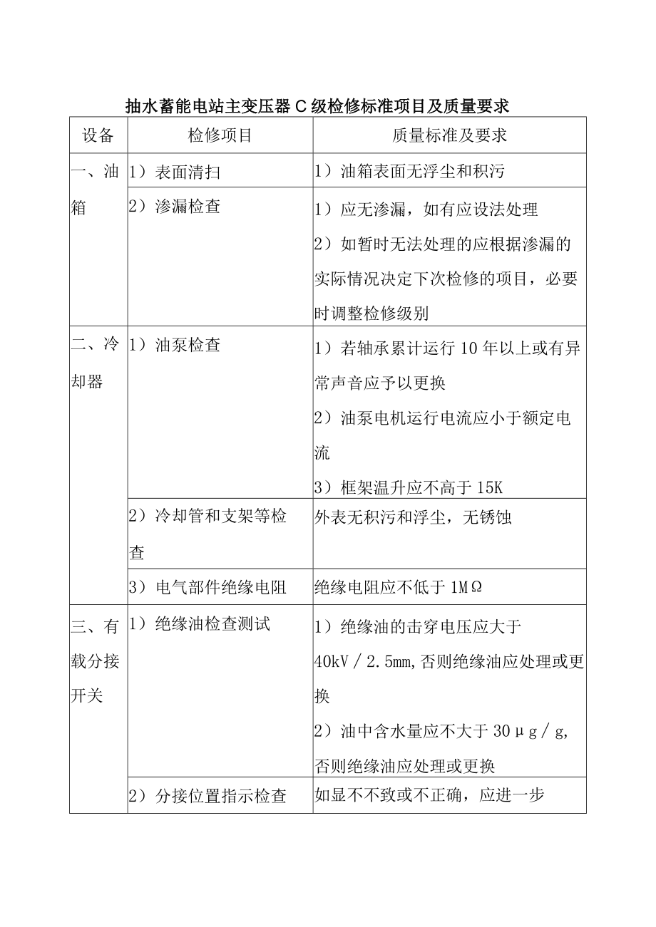 抽水蓄能电站主变压器C级检修标准项目及质量要求.docx_第1页