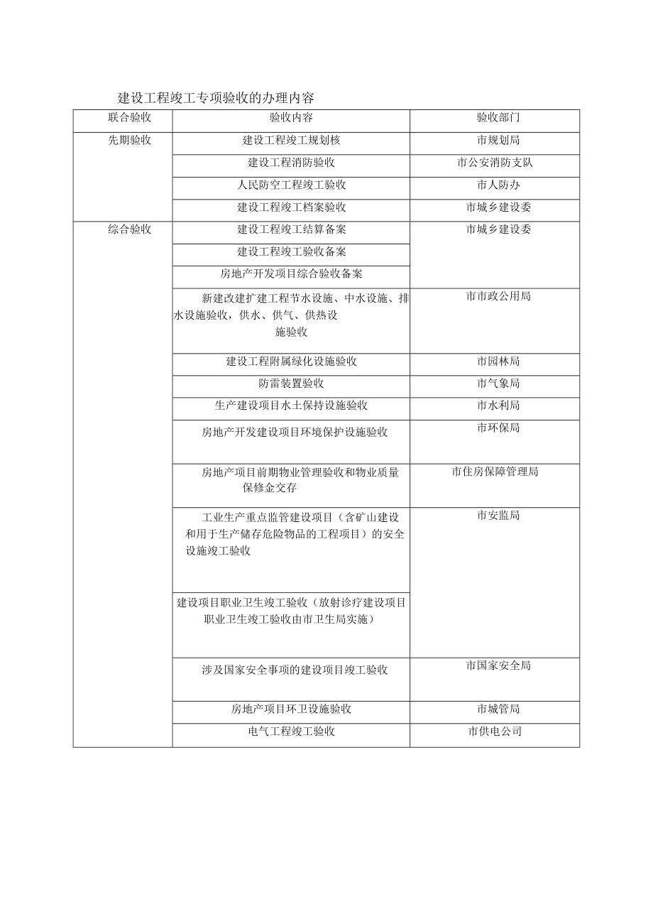 建设工程竣工专项验收的办理内容.docx_第1页