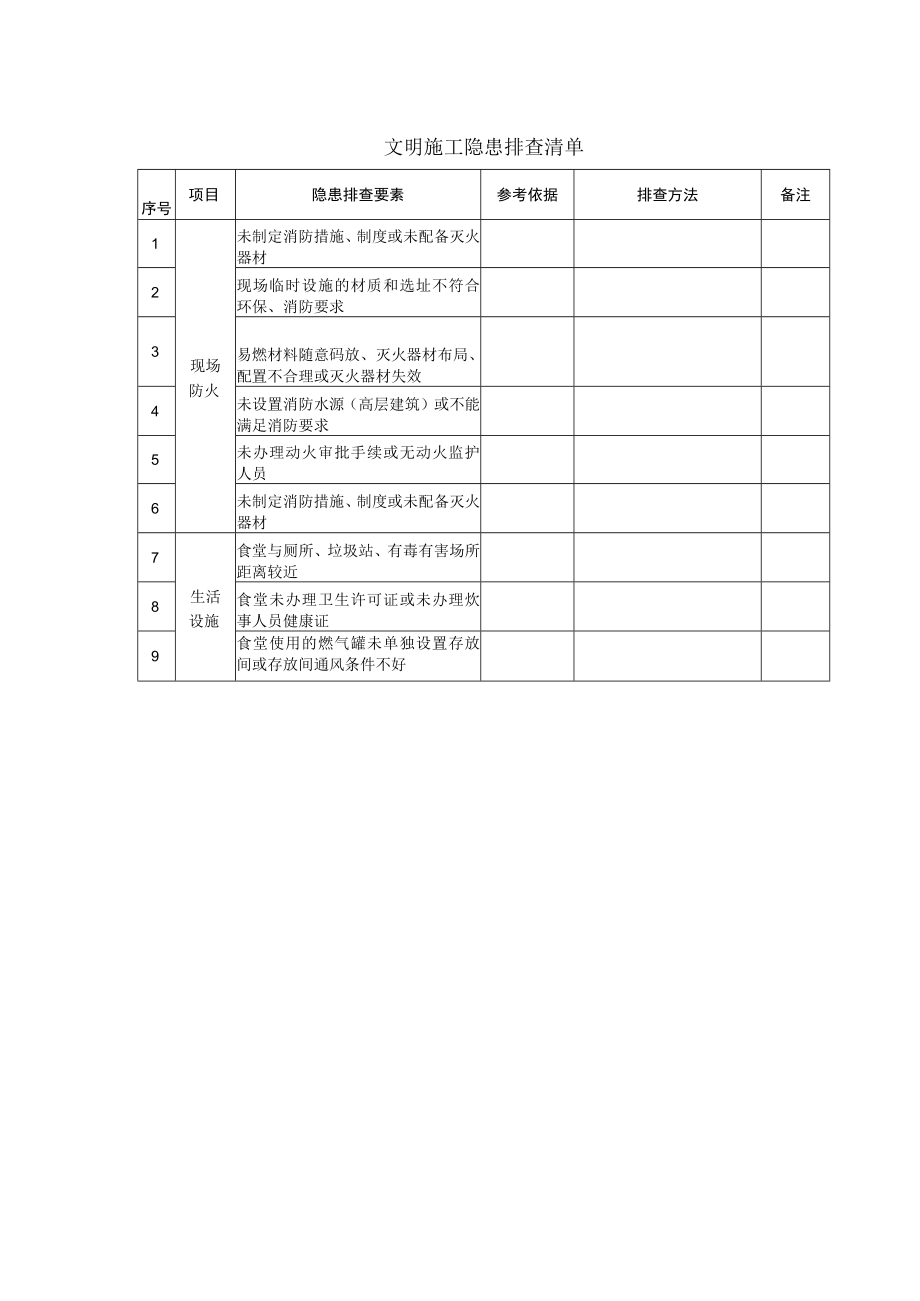 文明施工隐患排查清单.docx_第1页