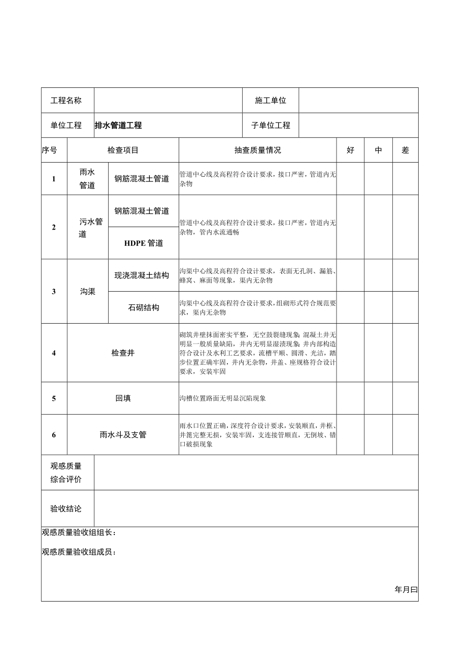 排水工程观感质量验收表、功能性试验资料.docx_第1页