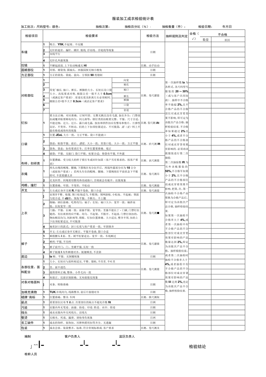 服装加工成衣检验统计表.docx_第1页