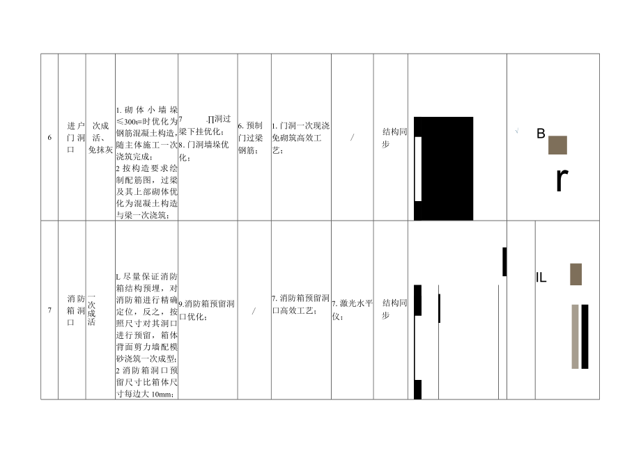 建筑施工主体结构施工标准模块做法实施记录.docx_第3页