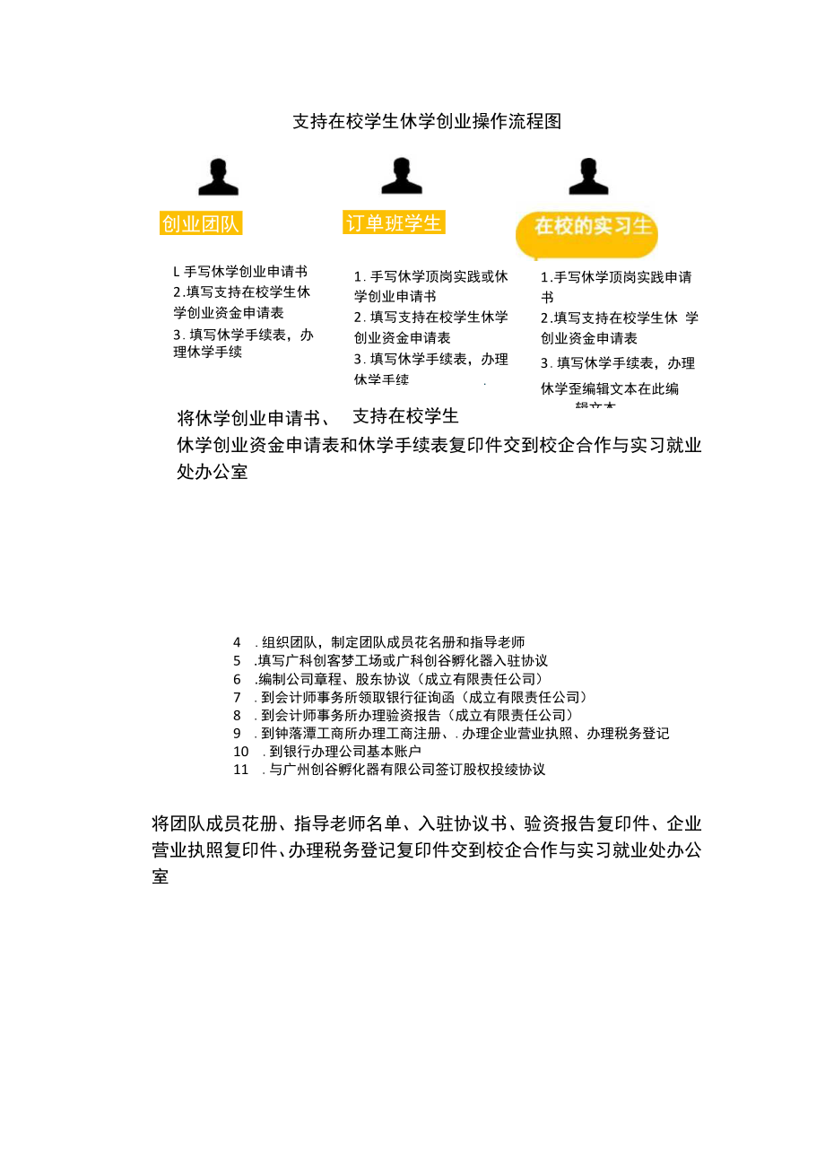 支持在校学生休学创业操作流程图.docx_第1页