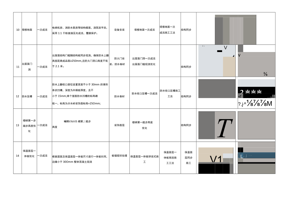 建筑施工屋面结构优秀做法.docx_第3页