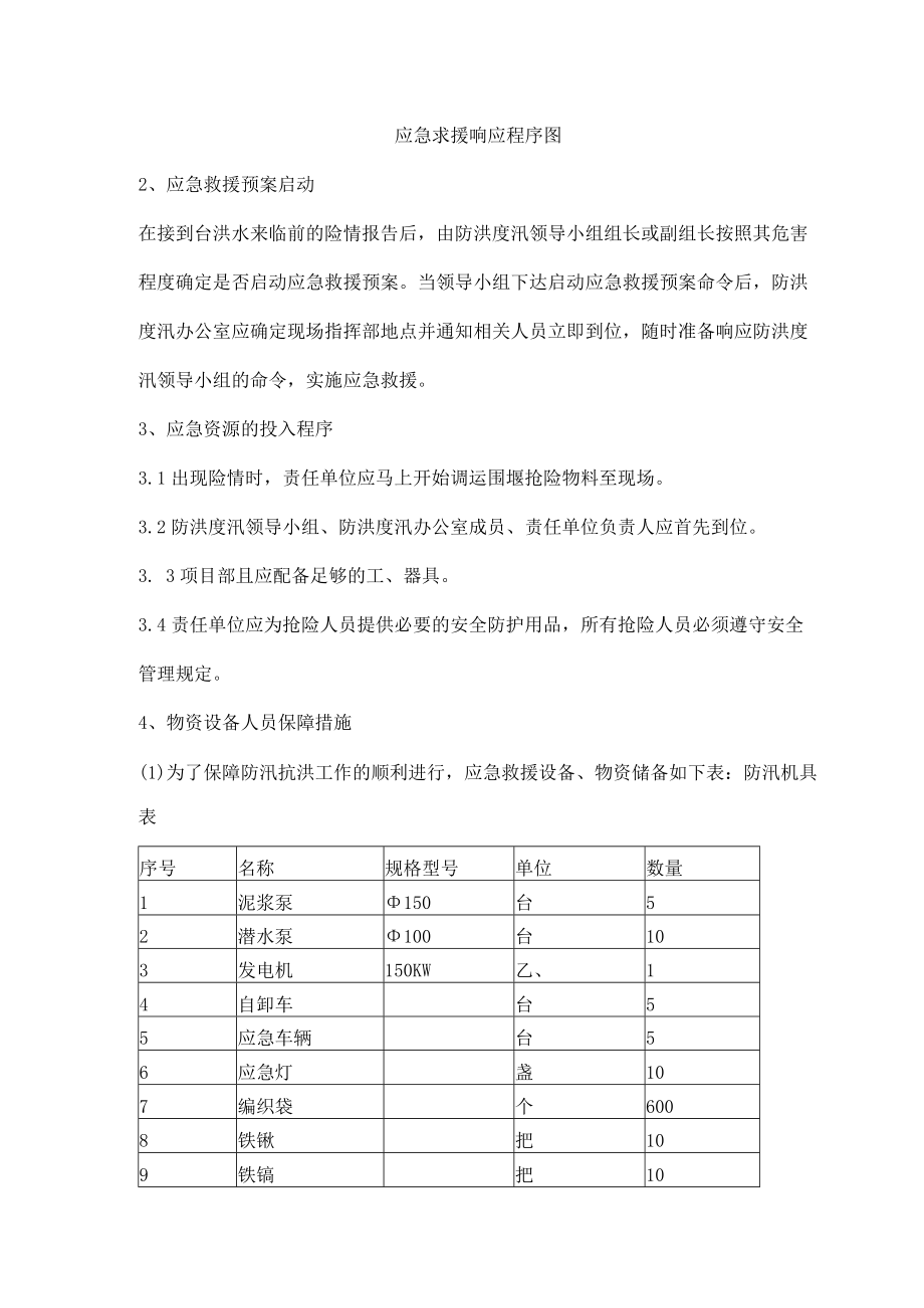 施工项目防汛应急救援响应程序.docx_第2页