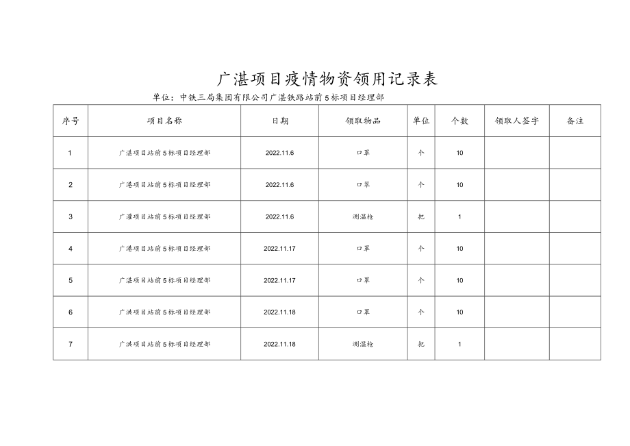 广湛项目疫情物资领用记录表.docx_第1页