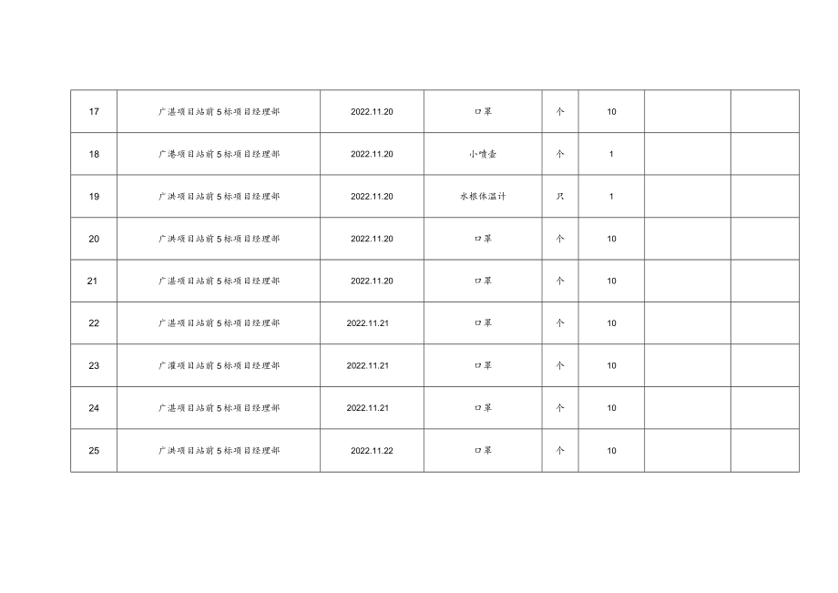 广湛项目疫情物资领用记录表.docx_第3页